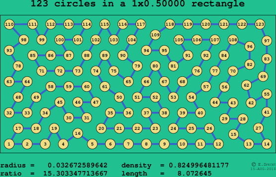123 circles in a rectangle
