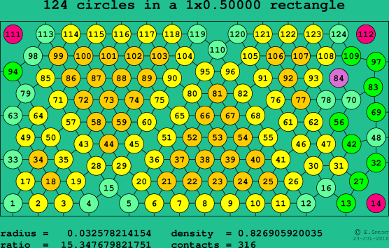 124 circles in a rectangle