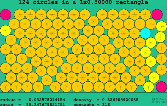 124 circles in a rectangle