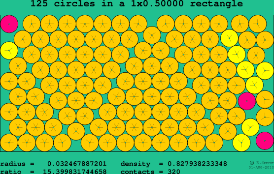 125 circles in a rectangle