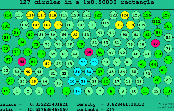 127 circles in a rectangle