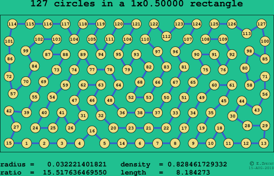 127 circles in a rectangle