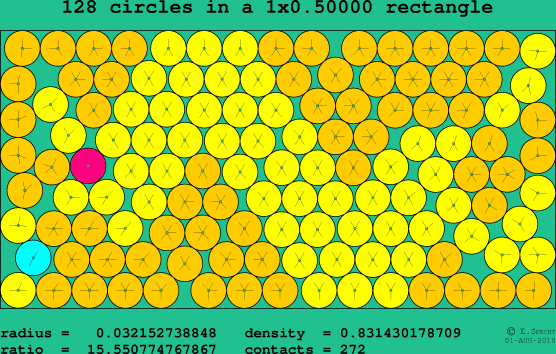 128 circles in a rectangle