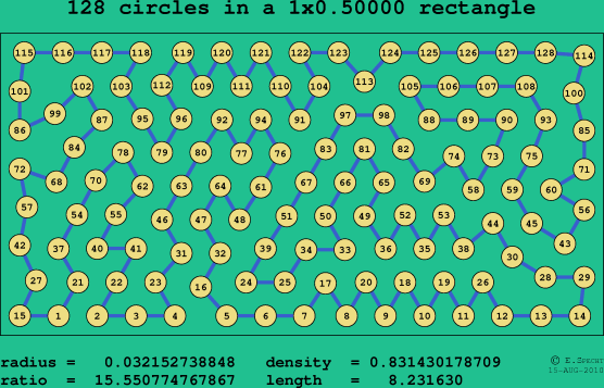 128 circles in a rectangle