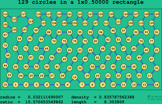 129 circles in a rectangle