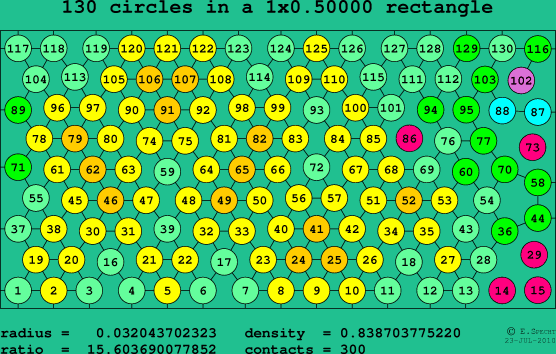 130 circles in a rectangle