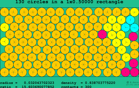 130 circles in a rectangle