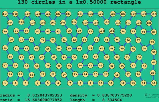 130 circles in a rectangle