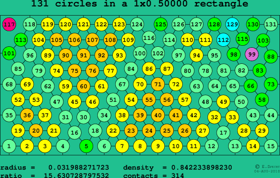 131 circles in a rectangle