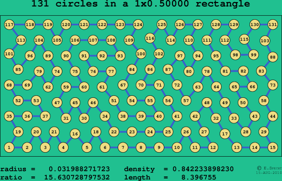 131 circles in a rectangle