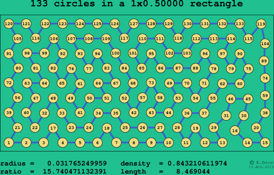 133 circles in a rectangle