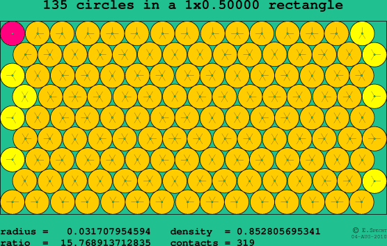135 circles in a rectangle