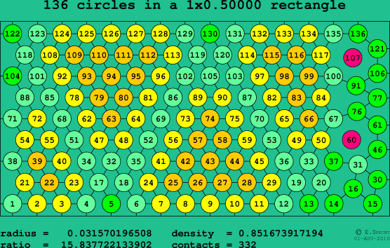 136 circles in a rectangle