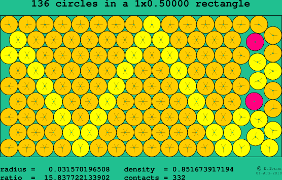 136 circles in a rectangle