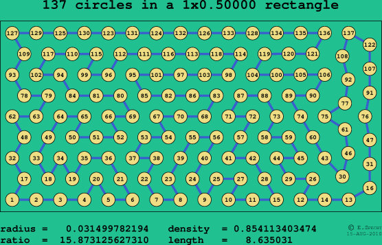137 circles in a rectangle