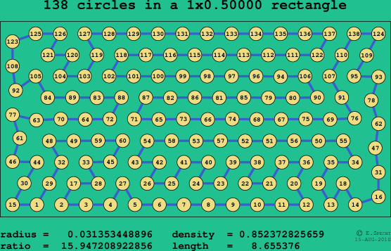 138 circles in a rectangle
