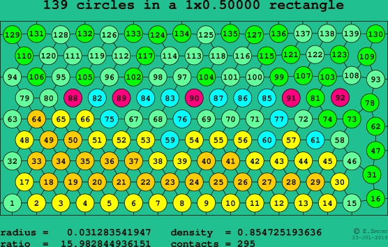 139 circles in a rectangle