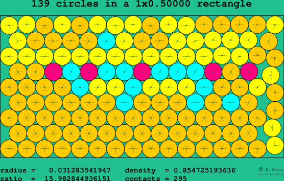 139 circles in a rectangle