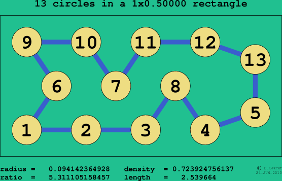 13 circles in a rectangle