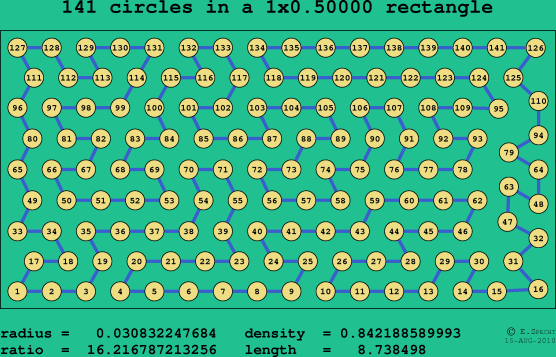 141 circles in a rectangle