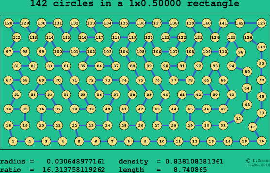 142 circles in a rectangle