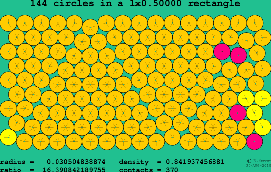 144 circles in a rectangle