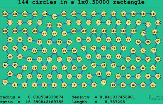 144 circles in a rectangle