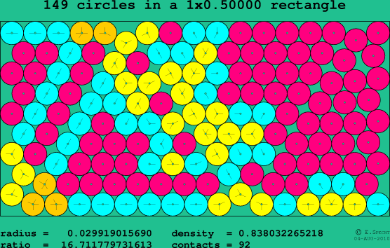 149 circles in a rectangle