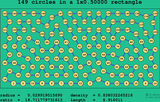 149 circles in a rectangle