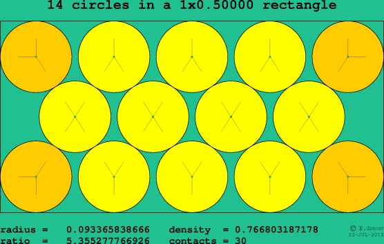 14 circles in a rectangle
