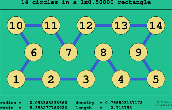 14 circles in a rectangle