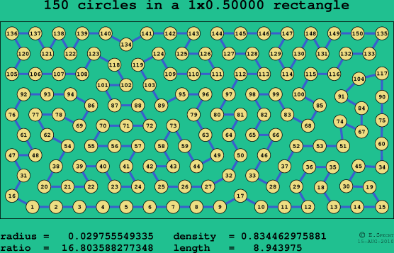 150 circles in a rectangle