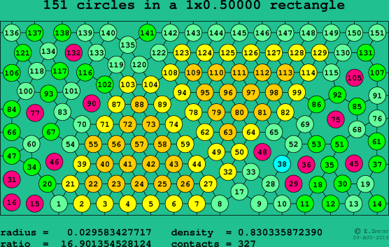 151 circles in a rectangle
