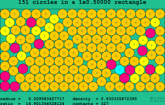 151 circles in a rectangle
