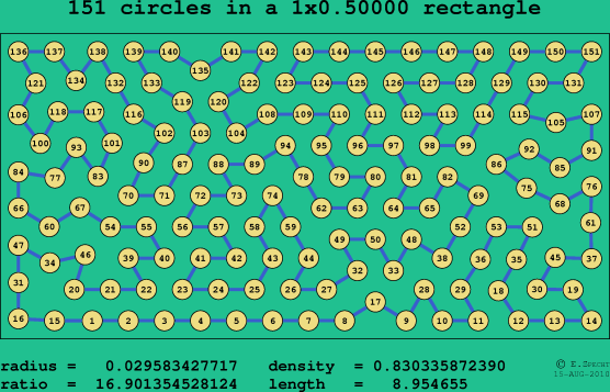 151 circles in a rectangle