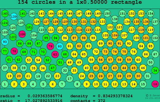 154 circles in a rectangle