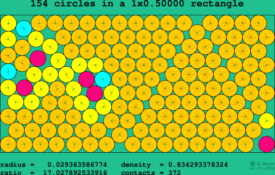 154 circles in a rectangle