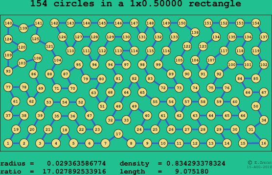 154 circles in a rectangle