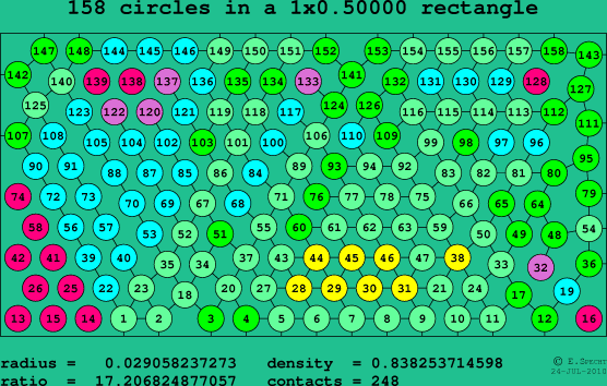 158 circles in a rectangle
