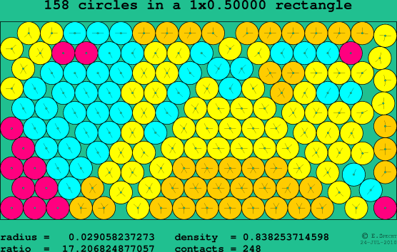 158 circles in a rectangle