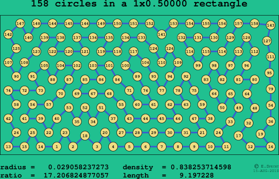 158 circles in a rectangle