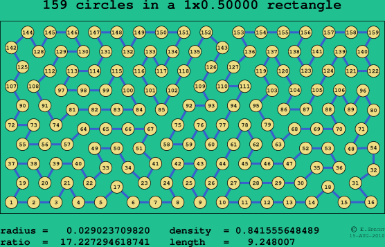 159 circles in a rectangle