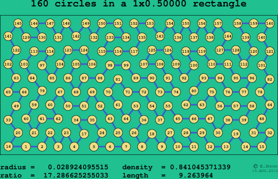 160 circles in a rectangle
