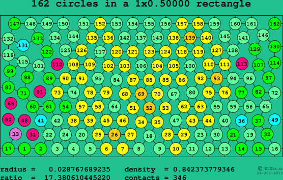 162 circles in a rectangle