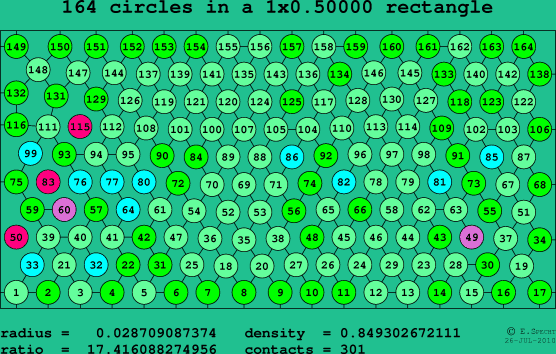 164 circles in a rectangle