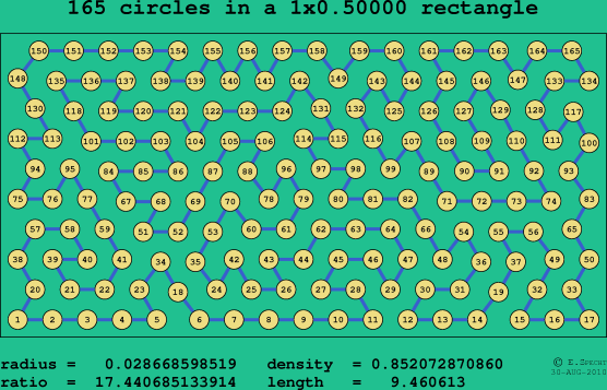 165 circles in a rectangle