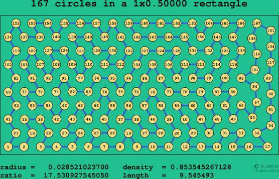 167 circles in a rectangle