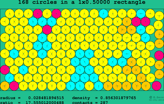 168 circles in a rectangle