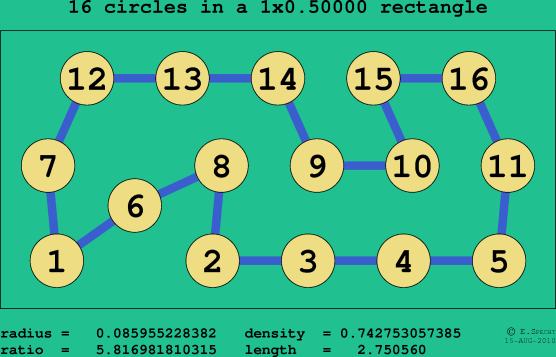 16 circles in a rectangle
