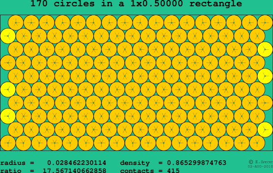 170 circles in a rectangle
